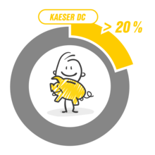 El uso de secadores desecantes DC reduce los costos de mantenimiento hasta en un 20%.