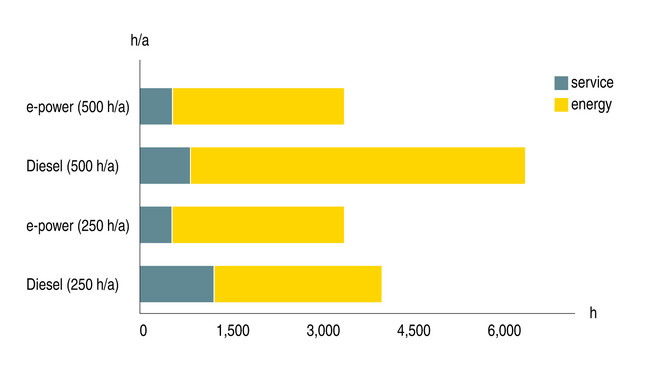 Ahorro de energía y tiempo con los compresores portátiles eléctricos de KAESER KOMPRESSOREN.
