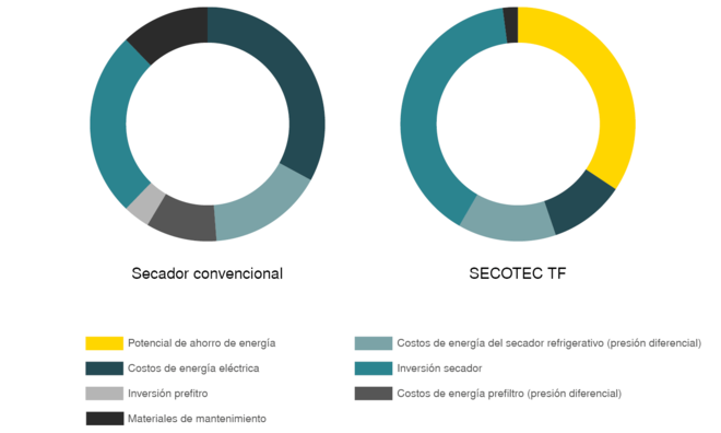 Gestión de Costos Cíclicos Kaeser