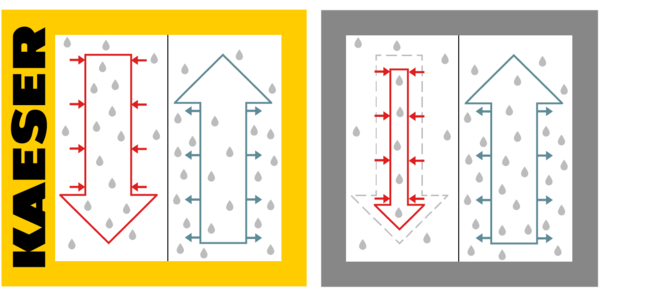 i.HOC con regeneración por flujo total KAESER